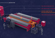 Detail of the Nth Cycle Oyster pre-processing filtration system.